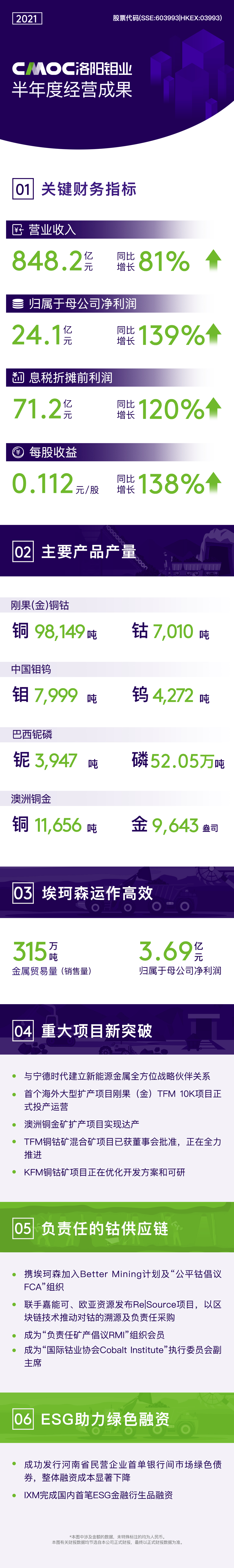 20210823104534130 Ì«Ñô³Ç¹ÙÍø¡¤tyc(Öйú¼¯ÍÅ)ÓÐÏÞ¹«Ë¾