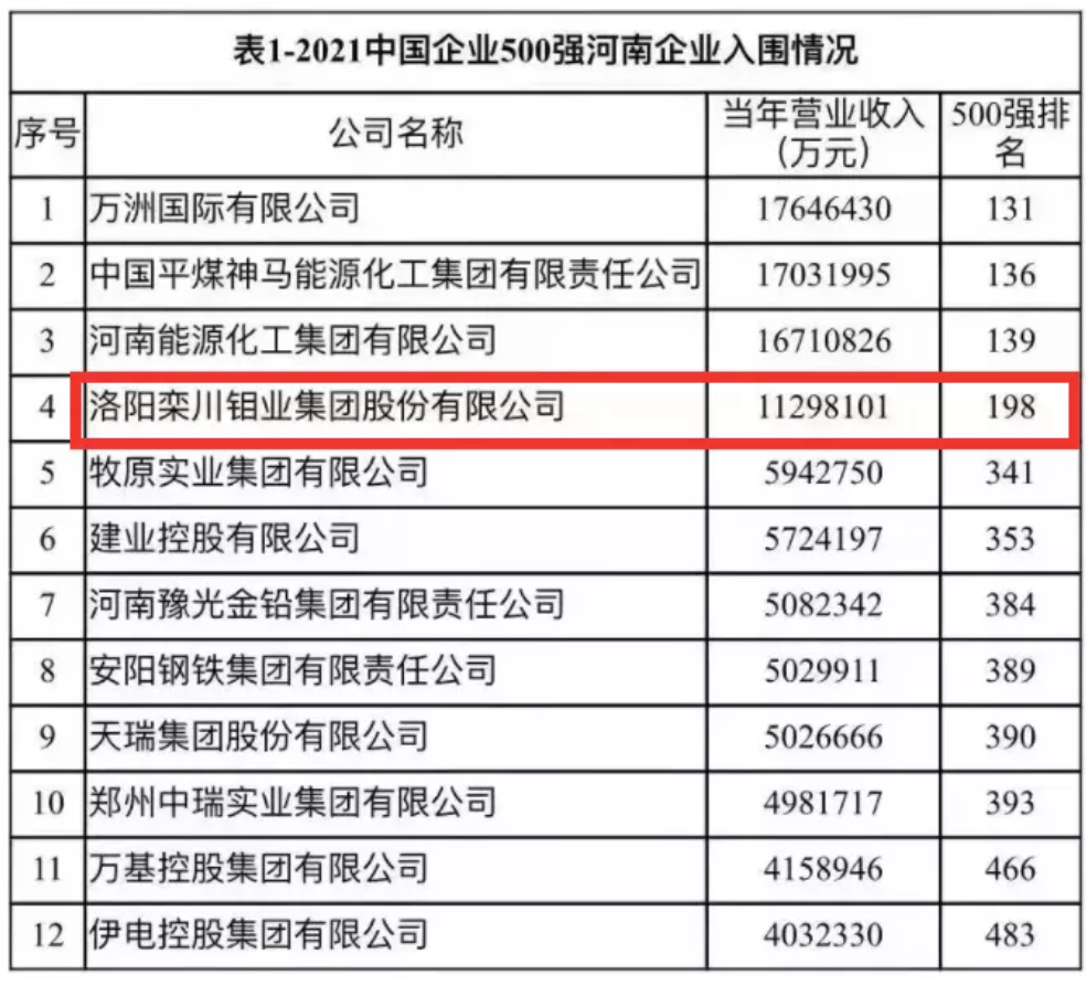 20210930040824302 Ì«Ñô³Ç¹ÙÍø¡¤tyc(Öйú¼¯ÍÅ)ÓÐÏÞ¹«Ë¾