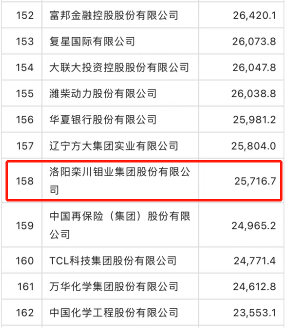 20230727040912788 Ì«Ñô³Ç¹ÙÍø¡¤tyc(Öйú¼¯ÍÅ)ÓÐÏÞ¹«Ë¾