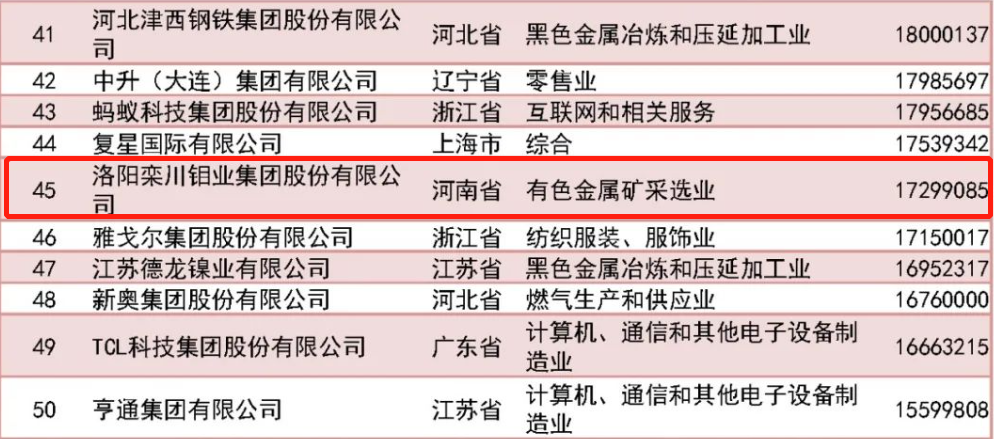 20230914024855890 Ì«Ñô³Ç¹ÙÍø¡¤tyc(Öйú¼¯ÍÅ)ÓÐÏÞ¹«Ë¾