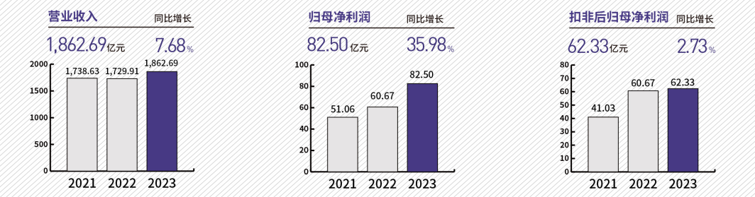20240328013339913 太阳城官网·tyc(中国集团)有限公司