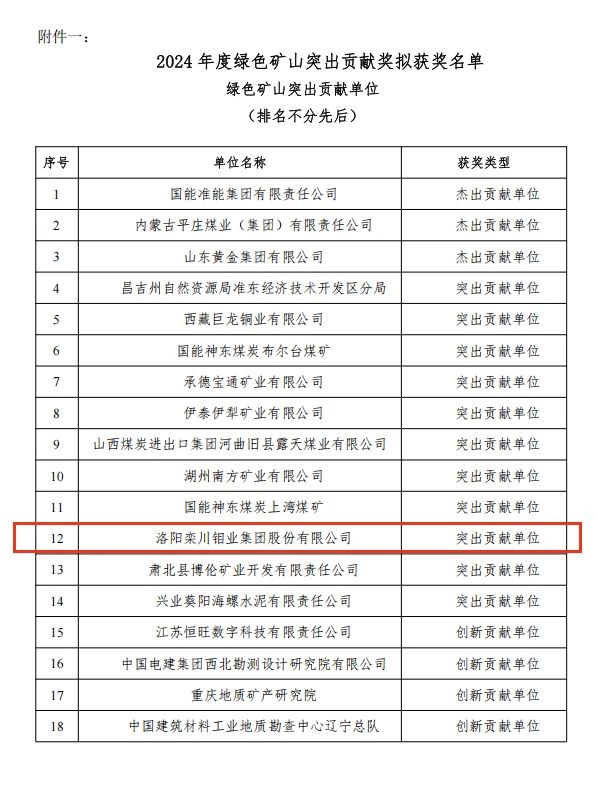 20250110045444979 Ì«Ñô³Ç¹ÙÍø¡¤tyc(Öйú¼¯ÍÅ)ÓÐÏÞ¹«Ë¾